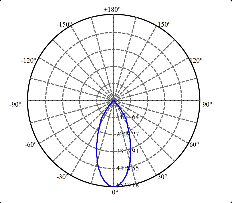 Nata Lighting Company Limited - High Efficiency Reflector